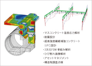 特化専門技術